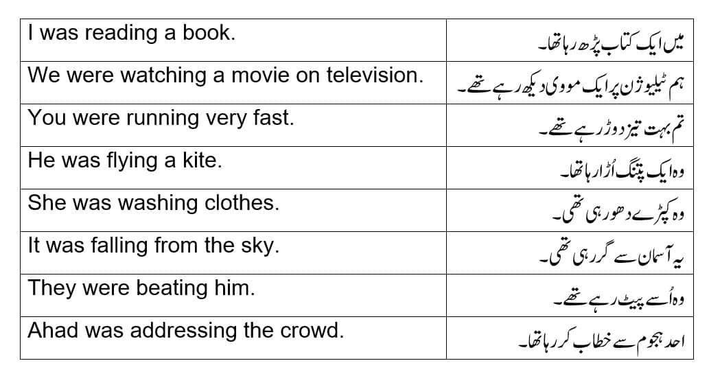 Past Continuous Tense Definition Explained In Urdu With Examples