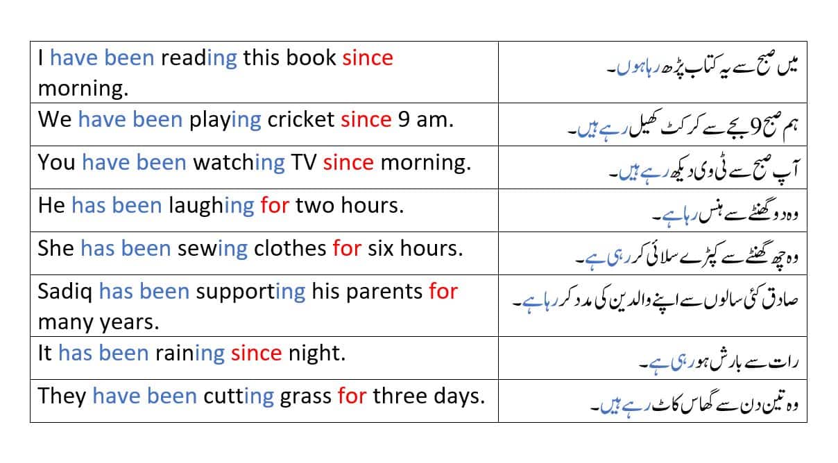 Present Perfect Continuous Tense In Urdu With Examples