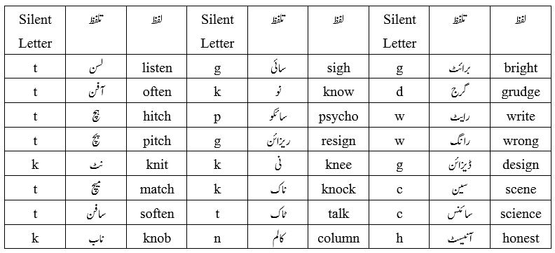 Learn about silent letters