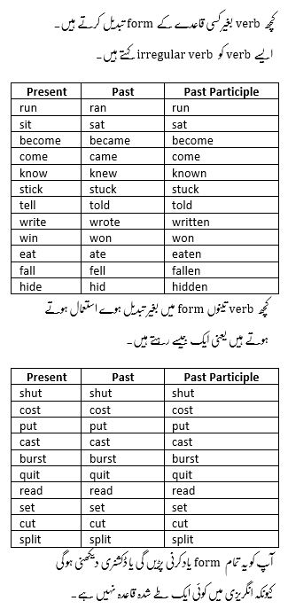 kitchen-verbs-in-english-with-urdu-english-verbs-verb