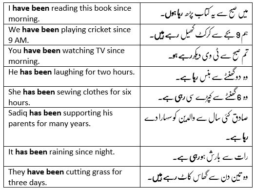 Present Perfect Tense Urdu To English 