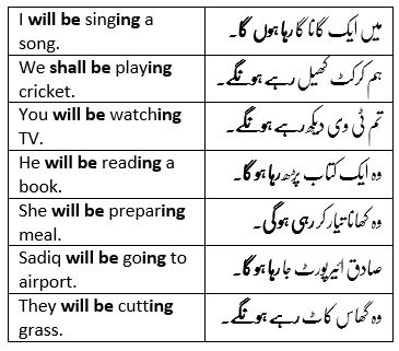 Tenses In Urdu English Tenses With Urdu Definition Ru Vrogue Co