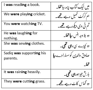 Past Perfect Continuous Tense In Urdu Tenses Course U Vrogue Co