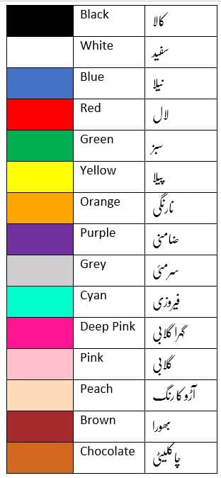 Names of colors