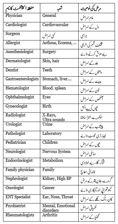 Clinch Meaning In Urdu, Mazboti Pakarna مضبوطی پکڑنا