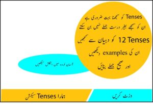 Understand tenses to learn English from Urdu