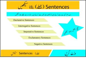 Learn sentence formation