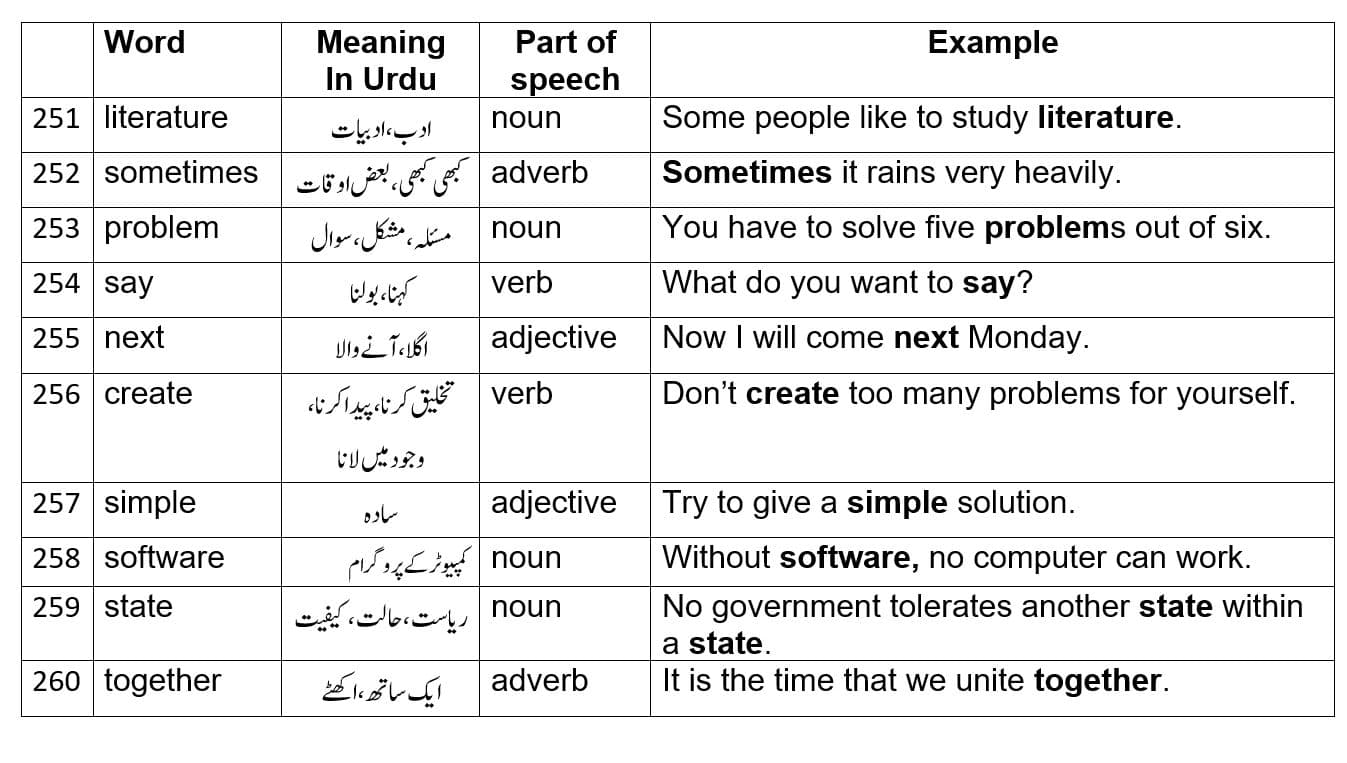 basic-english-vocabulary-words-with-urdu-meanings-part-5