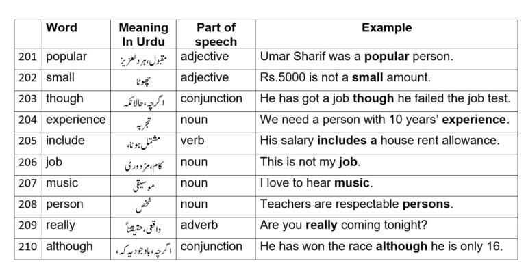 Most common English words with Urdu meaning - part 4