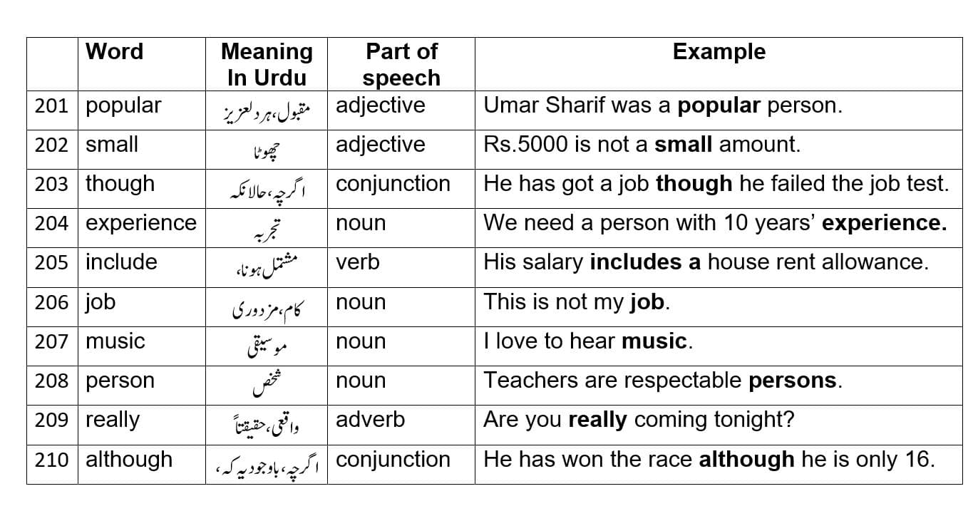 common-english-words-with-urdu-meanings-part-4