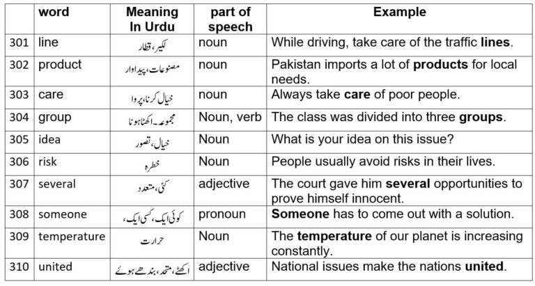 English daily use words with urdu meanings