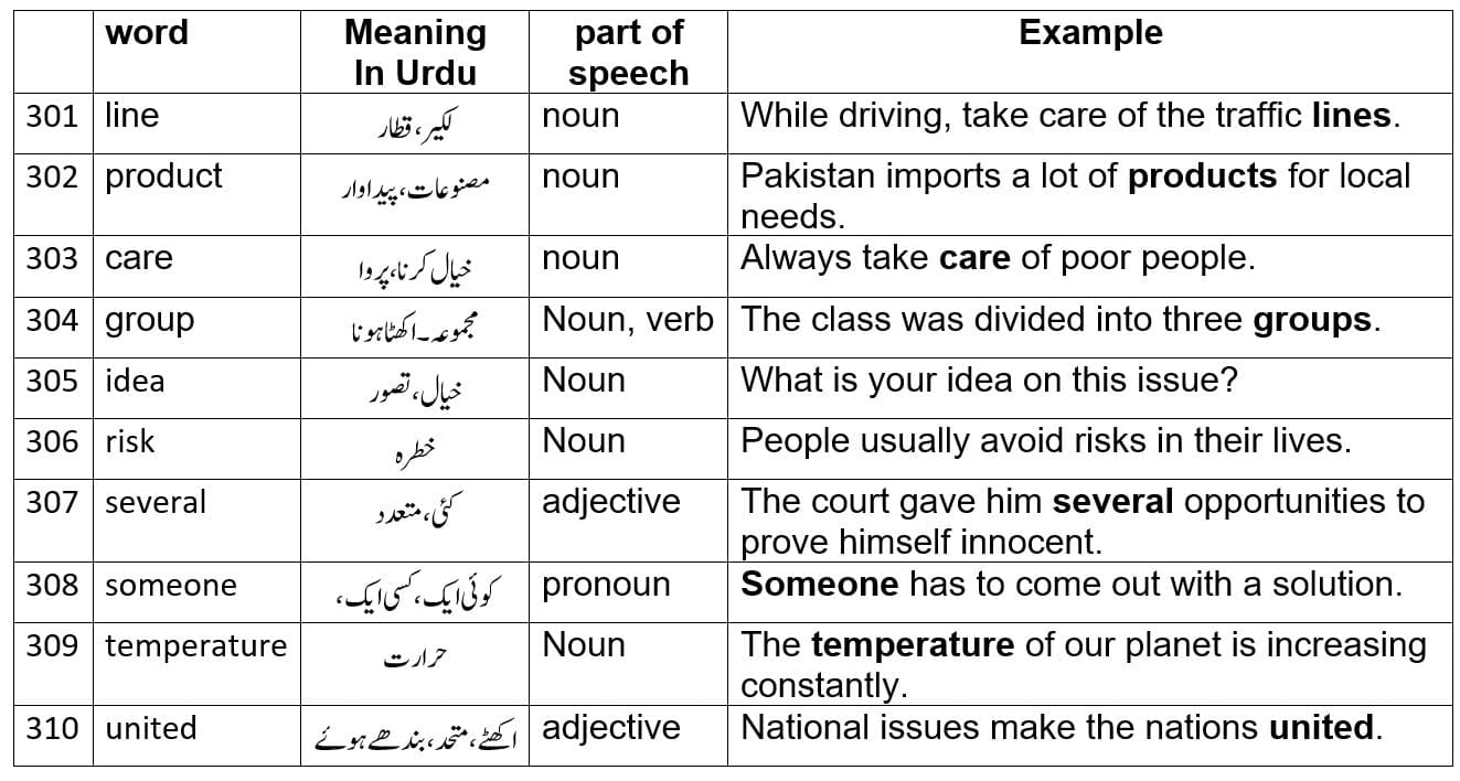 english-daily-use-words-urdu-meaning-2265-english-words-part-6