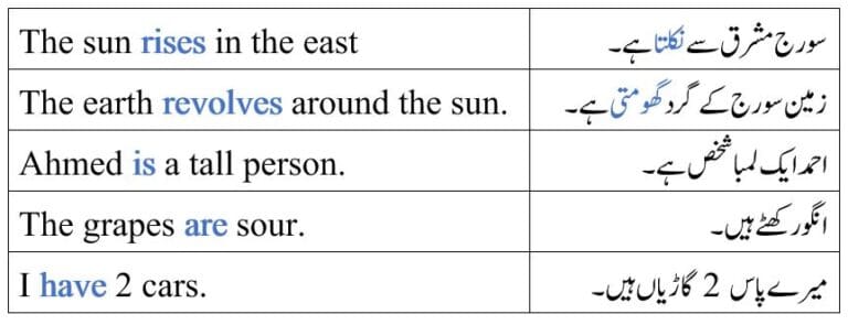 Translation Bengali To English Present Indefinite Tense