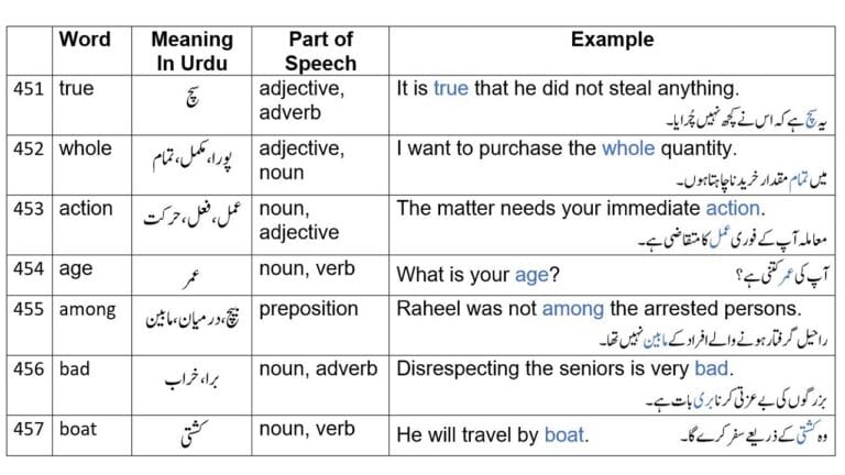 2265-english-words-part-9-english-words-with-urdu-meaning