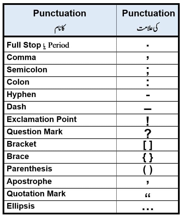 14 signs of punctuation explained in Urdu