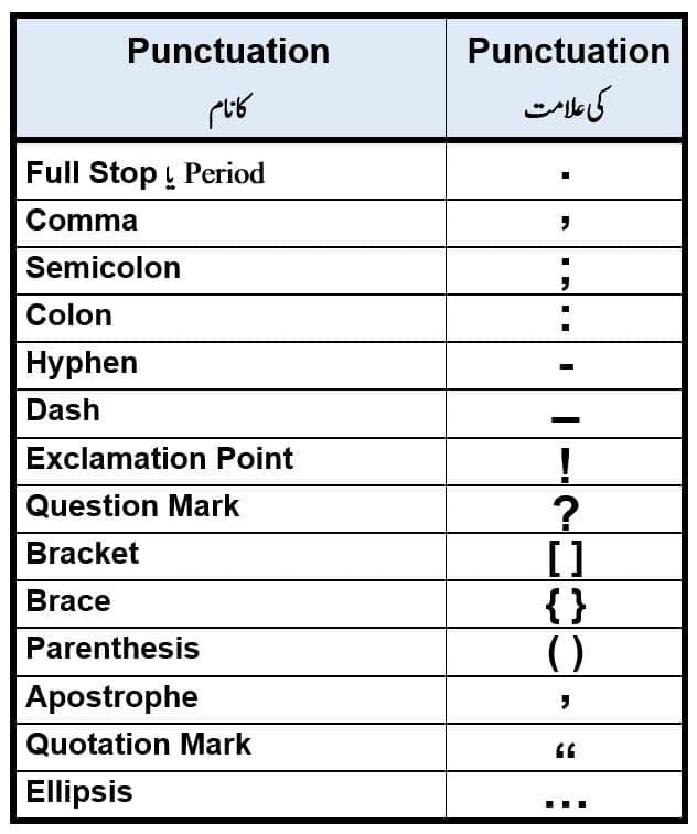 english-punctuation-and-capitalization-in-urdu-with-examples