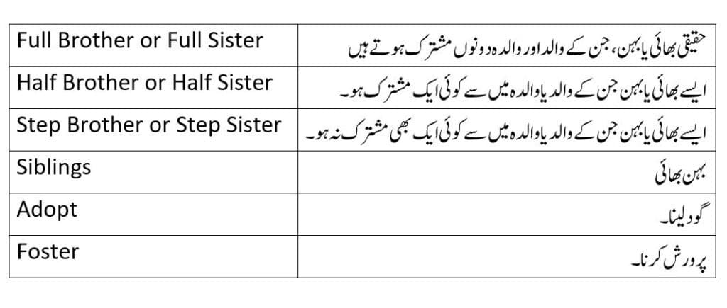 Half brother and step brother explained in Urdu