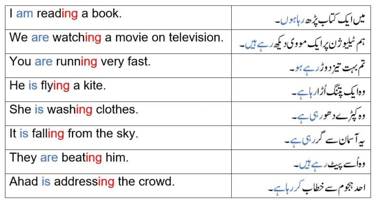 Present Continuous Tense in Urdu sentences in English and Urdu