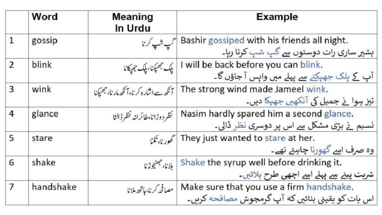 Body Movements English words with Urdu meaning