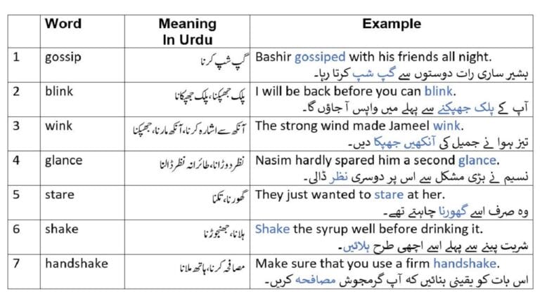 Clinch Meaning In Urdu, Mazboti Pakarna مضبوطی پکڑنا