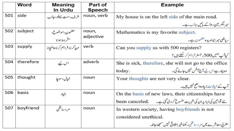 English words with Urdu meanings from 2265 English words part 10