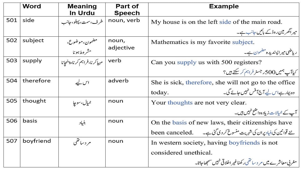 Clinch Meaning In Urdu, Mazboti Pakarna مضبوطی پکڑنا