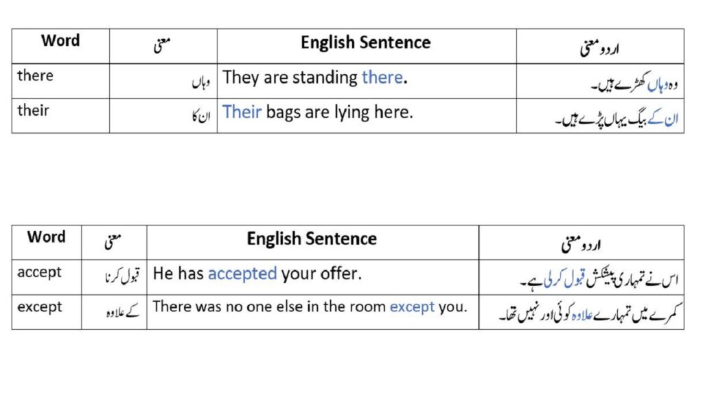 Difference Between Urdu And English Language