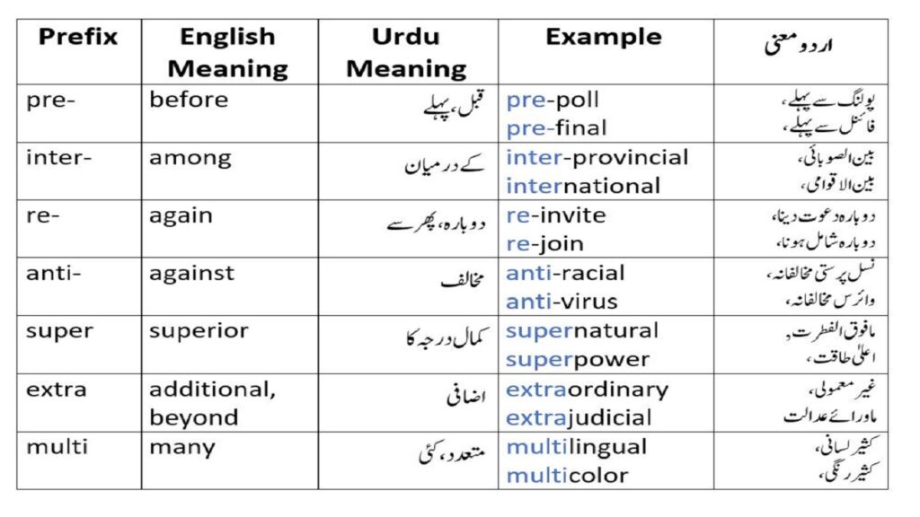 prefixes-and-suffixes-in-urdu-prefix-and-suffix-definition-examples