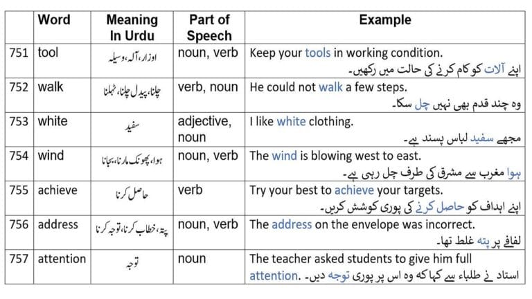 2265-english-words-part-15-english-words-with-urdu-meanings