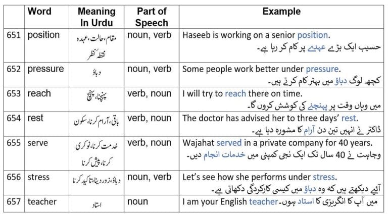 50 daily use English words with Urdu meaning from 2265 English words Part 13