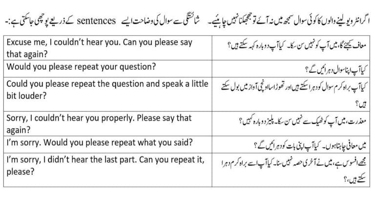 Questions asked during job interview questions and answers explained in Urdu