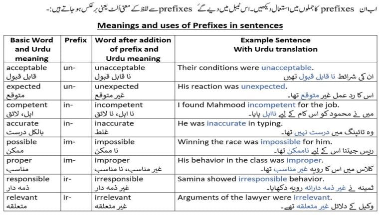 Prefix and suffix examples in English and Urdu