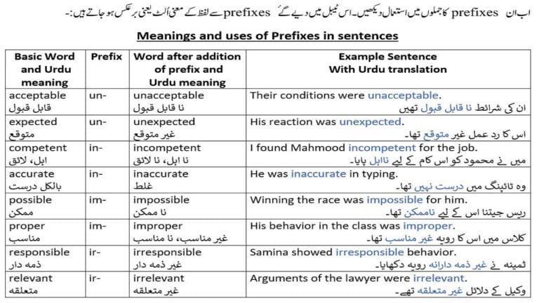 Prefix And Suffix Examples In English And Urdu Uses Of Prefixes Suffixes