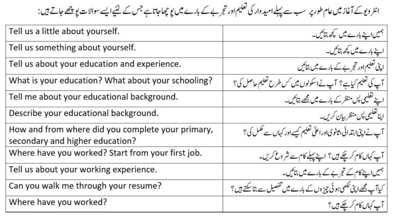 Job Interview questions and answers in English with Urdu translation