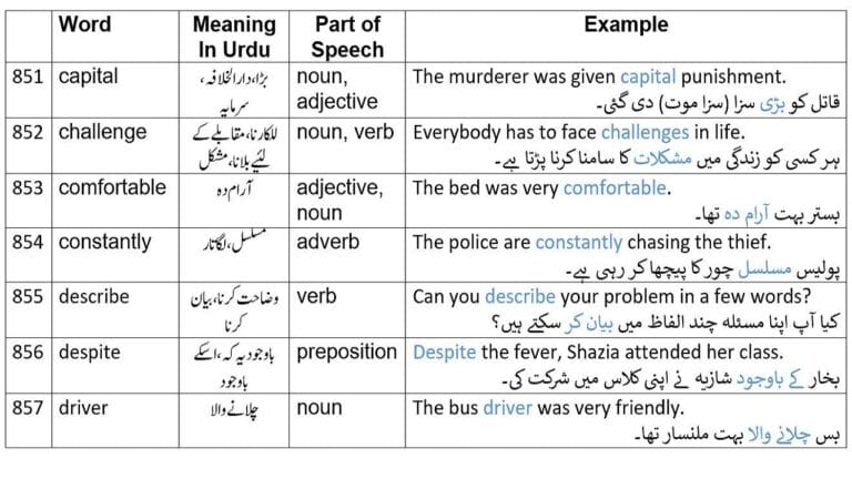 English Vocabulary with Urdu meaning from 2265 English words Part-17