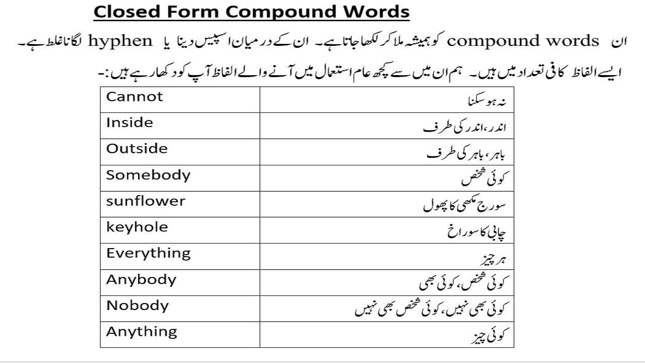 english-compound-words-with-definition-of-their-3-types