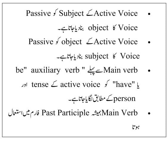 Active and Passive Voice in Urdu