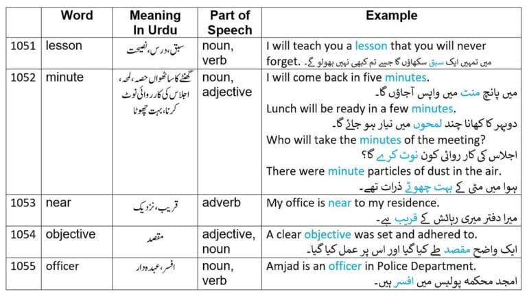 Common English words with Urdu meanings from 2265 English Words Part 21