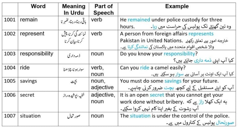 2265-english-words-part-20-english-vocabulary-urdu-meaning