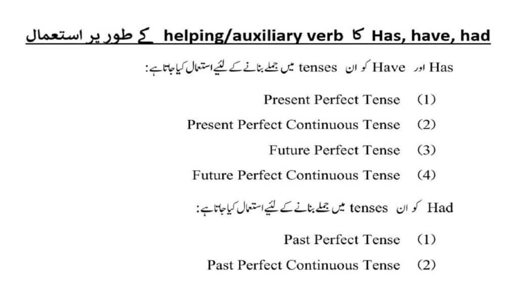 use-of-has-have-had-in-urdu-when-to-use-has-have-and-had