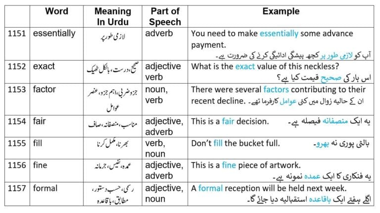 Daily used 2265 English words part 23 with Urdu meanings