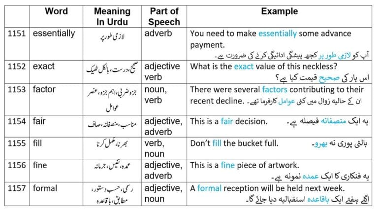 most-used-2265-english-words-with-meanings-in-urdu-part-23