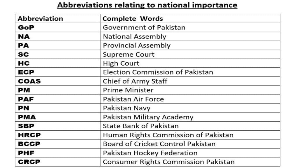 abbreviations-used-in-pakistan-common-abbreviations-for-students