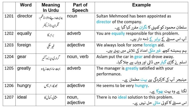50 basic English words with Urdu meanings from 2265 English words Part 24