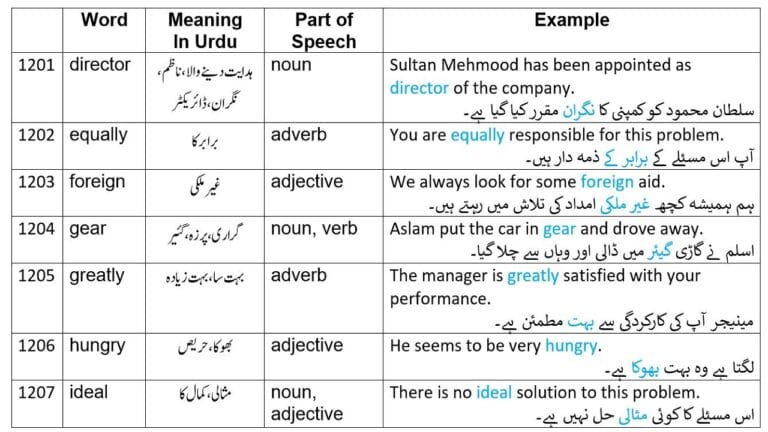 most-used-2265-english-words-with-meanings-in-urdu-part-24