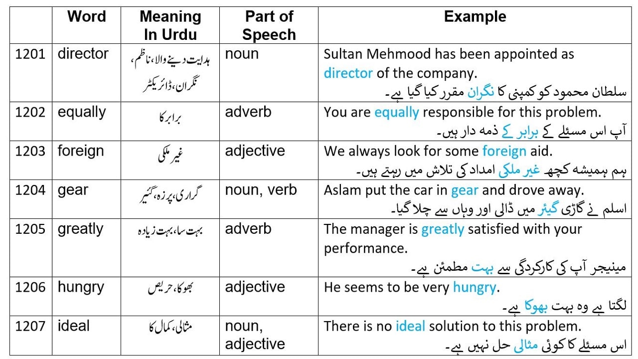 2265-english-words-part-24-50-basic-english-words-with-urdu-meanings