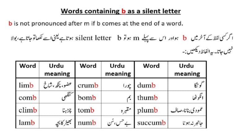Silent Letters in English words with Urdu mewanings