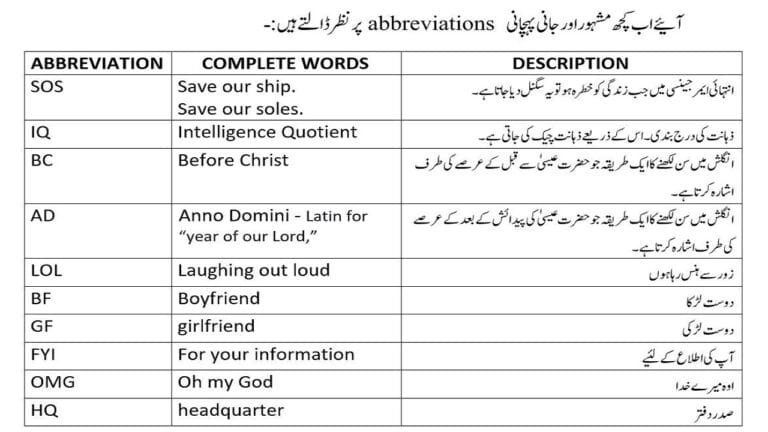 Common Abbreviations in English with explanation in Urdu