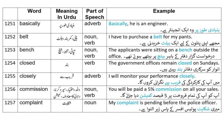 Common English words with Urdu meanings from 2265 English words Part 25
