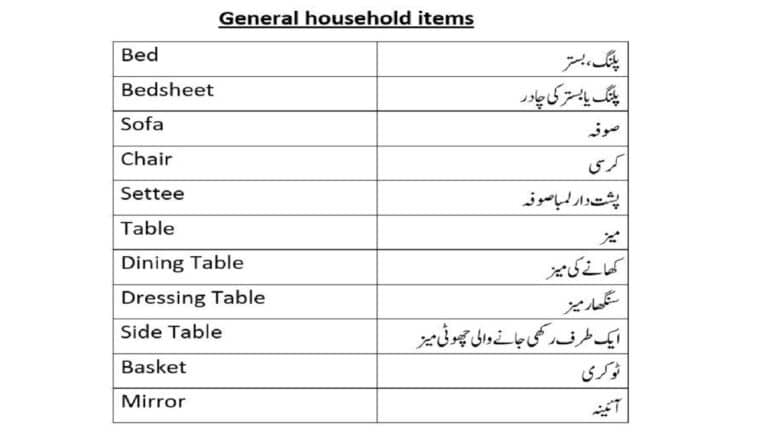 Household items names in English and Urdu
